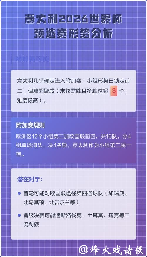 2026世界杯参赛球队预选赛情况分析