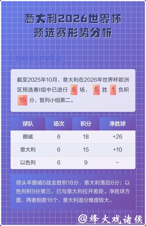 2026世界杯参赛球队预选赛情况分析