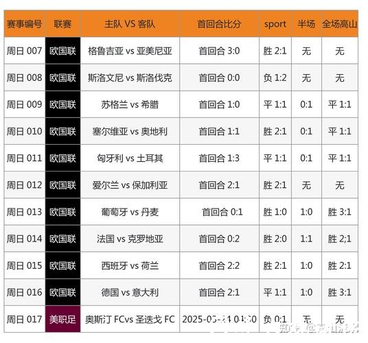 深入探讨世界杯投注数据分析 深入探讨世界杯投注数据分析