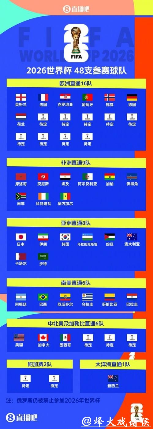 2026世界杯官网最新资讯 2026世界杯官网最新资讯