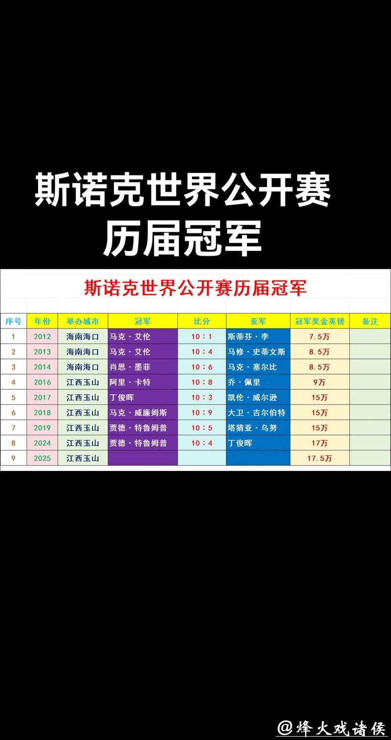 专家视角：世界杯预测热门冠军有谁？