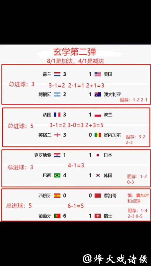 世界杯竞猜平台数据分析与趋势解析