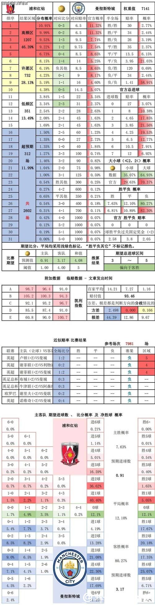 世界杯竞猜平台数据分析与趋势解析