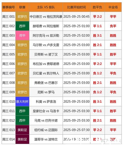 2026世界杯投注盘口分析与攻略