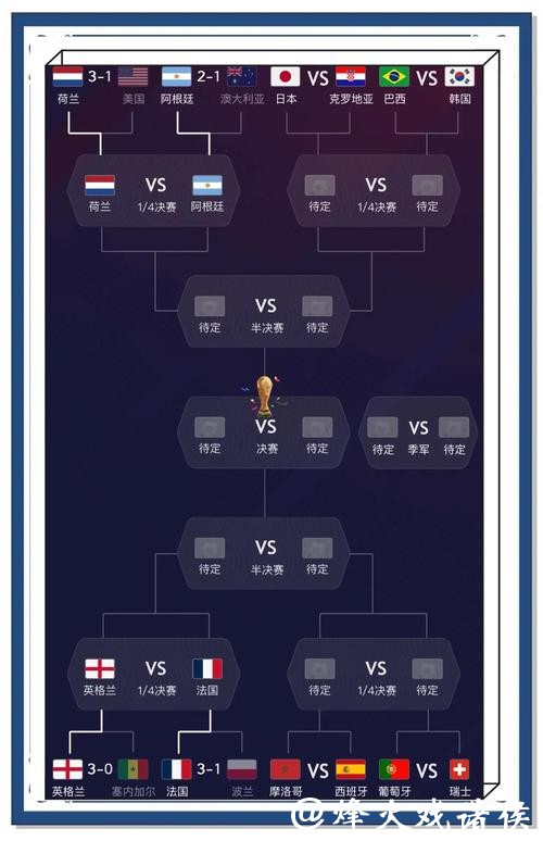 深入探讨世界杯比分预测分析策略