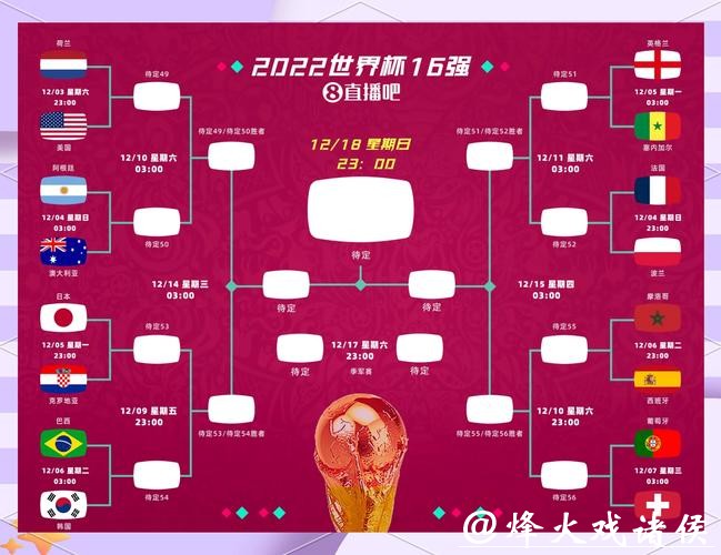 2026世界杯赛程与比赛走势全面预测