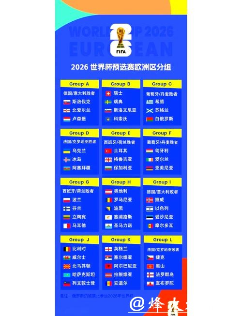 2026世界杯小组赛赛程安排揭晓 2026世界杯小组赛赛程安排揭晓